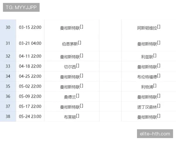 曼联争四形势持续变化，对英超竞争格局带来影响