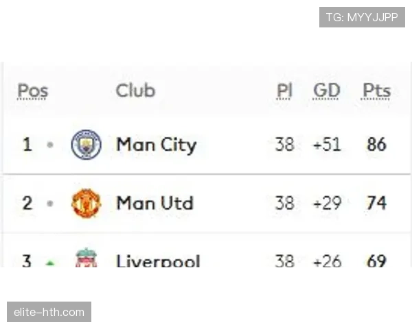 福登连续多赛季随曼城实现英超连冠解析