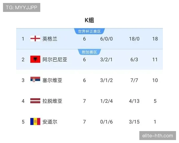 2026世界杯英格兰队阵容预测：凯恩领衔三狮军团能否打破冠军荒