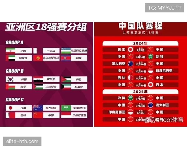 2026世界杯12个小组怎么划分